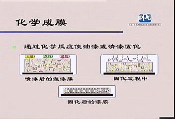 汽车美容培训视频教程VCD DVD - 贺集顺驰轿车维修厂 - 汽车维修光盘750盘